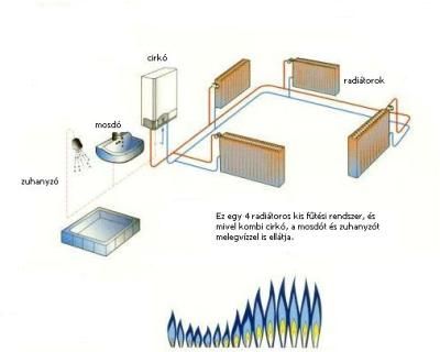 cirkófűtés vázlatrajz